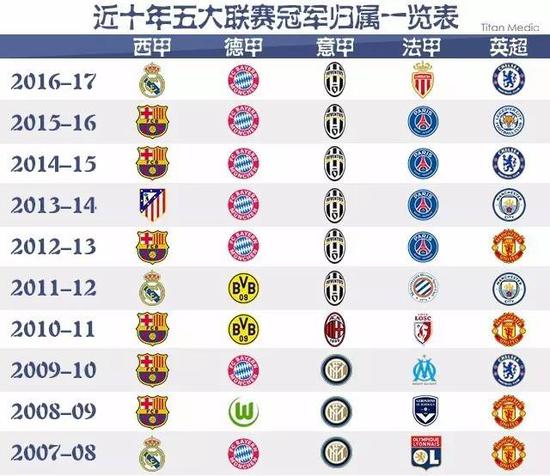 了如何管理