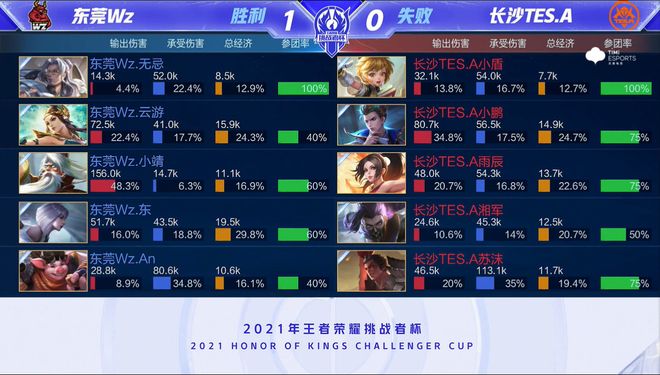 队冲破障碍 队冲破障碍